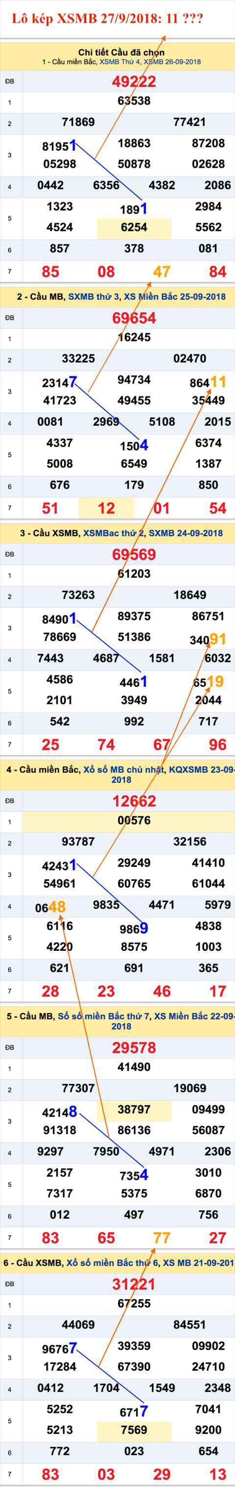 An so kep thu nhat - Lo kep XSMB 27-9-2018